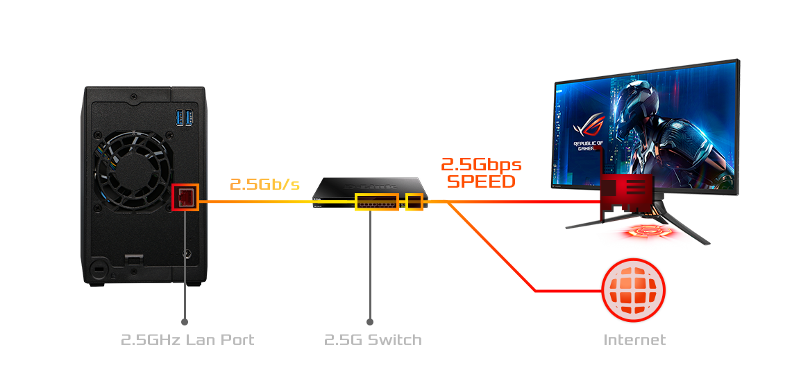 DRIVESTOR 2 Pro (AS3302T)｜ASUSTOR｜株式会社アユート PCパーツ・VR